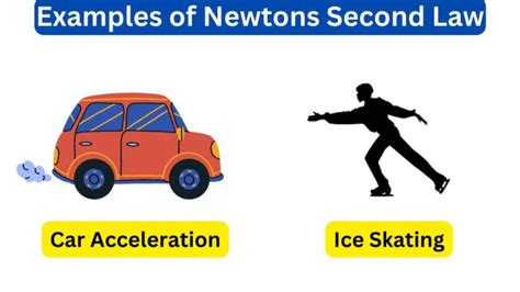 if forces are balanced what is the resulting acceleration|Newton's Second Law of Motion .